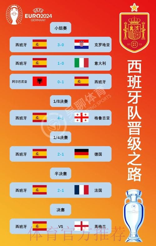 最新世界杯西班牙姆巴佩赛程分析全面分析 最新世界杯西班牙姆巴佩赛程分析全面分析