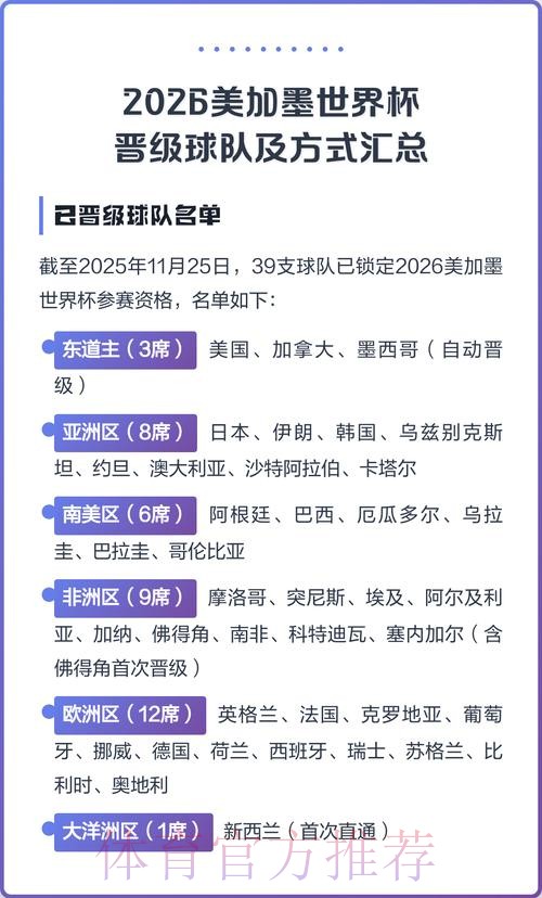 2026美加墨世界杯球队名单怎么查 2026美加墨世界杯球队名单怎么查
