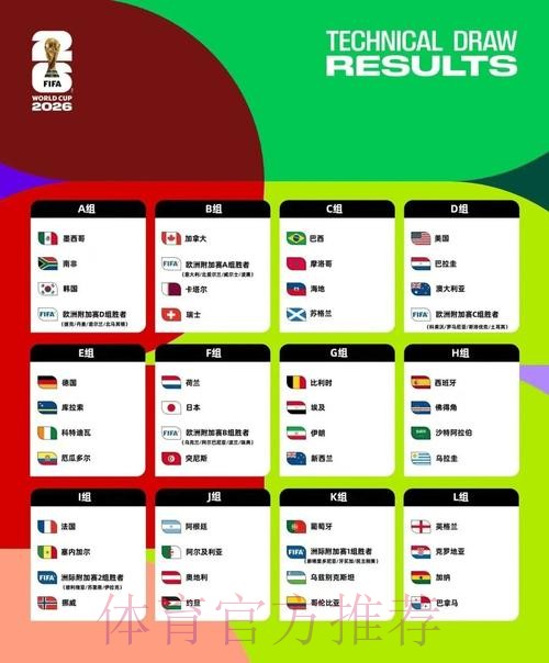 2026美加墨世界杯球队名单怎么查 2026美加墨世界杯球队名单怎么查