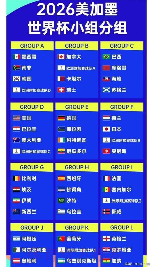 2026世界杯排名怎么查 2026世界杯排名怎么查