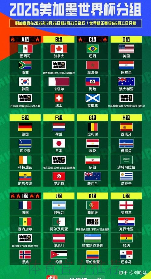 2026美加墨世界杯出线规则最新 2026美加墨世界杯出线规则最新