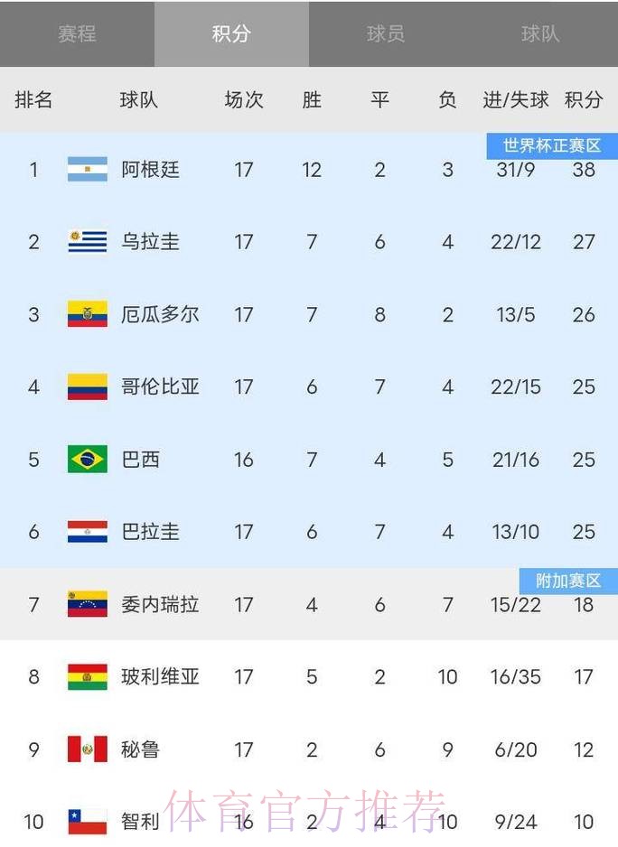 2026世界杯积分榜最新