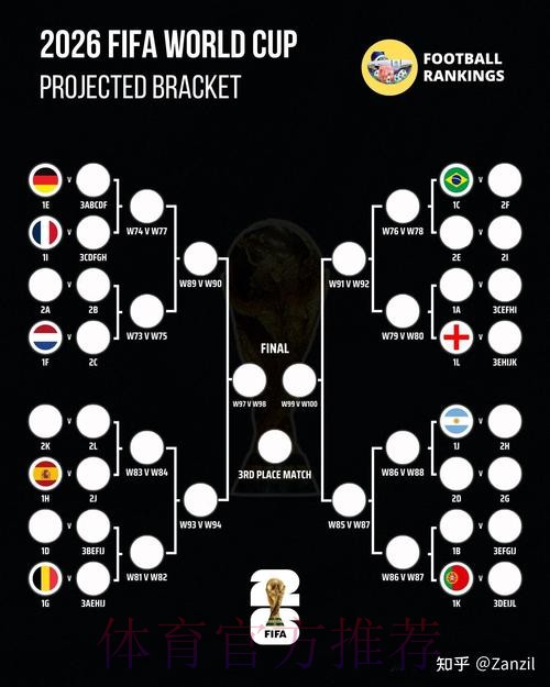 2026世界杯胜负预测免费