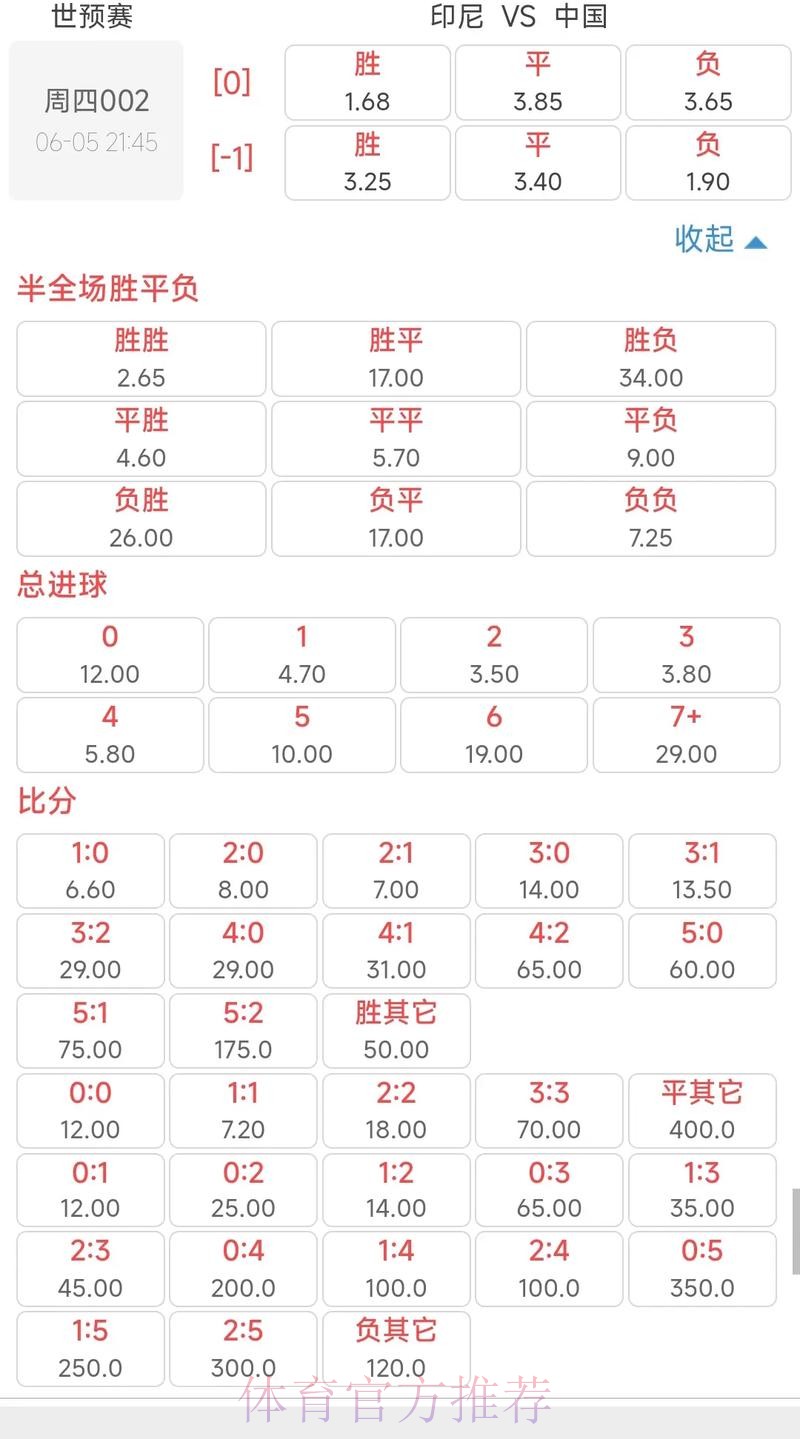 世界杯高赔下注新解：冷门也能实现丰厚收益